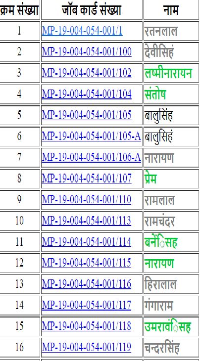 Nrega Job Card List 2023 Mahatma Gandhi Employment List And Mnrega