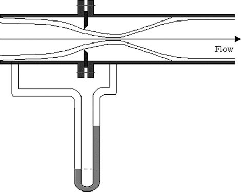 Practical Fundamentals Of Chemical Engineering Engineering Institute