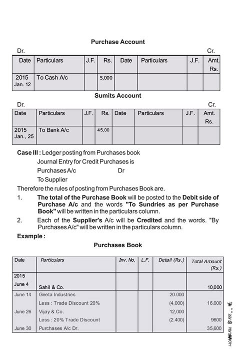 Class Accountancy Notes For Ledger And Trial Balance Pdf Study