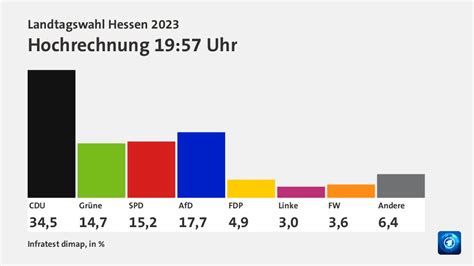 Landtagswahl Hessen Landtagswahl Hessen Shotoe Deutschland