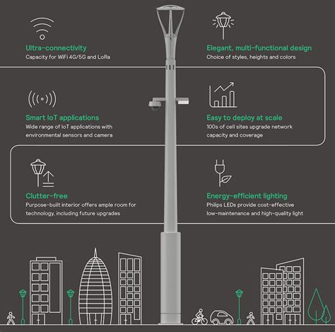 Best Smart Street Lights Intelligent Street Lighting Systems And Smart