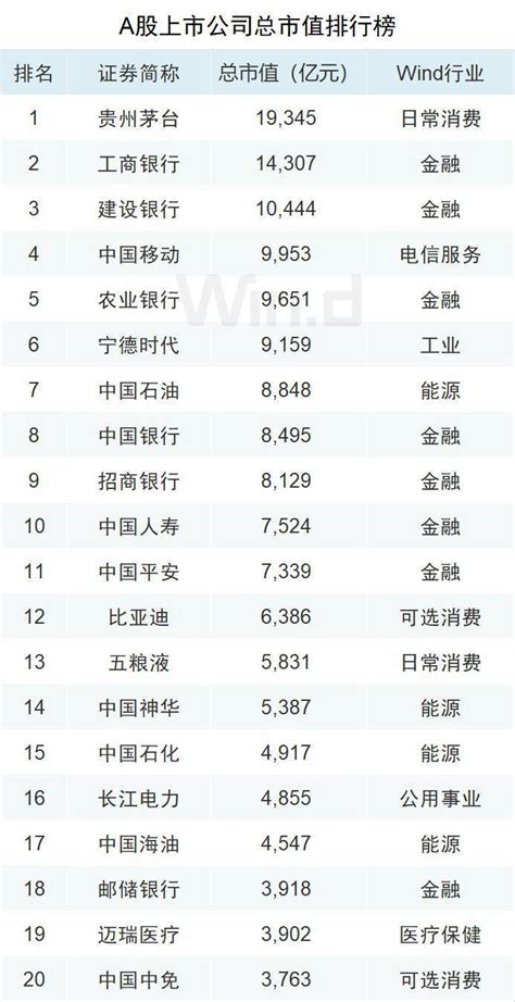 A股上市公司达5000家，总市值突破84万亿中国资本市场股市股票