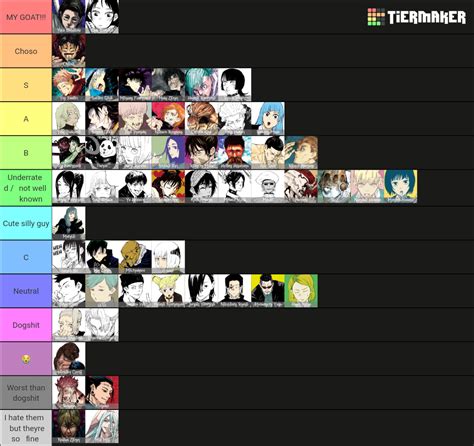 EVERY Jujutsu Kaisen Character Tier List Community Rankings TierMaker