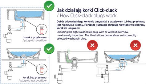 Korek Do Umywalki Lub Bidetu Click Clack Z Tulej Ceramiczny Bia Y