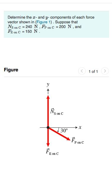 Solved Determine The X And Y Components Of Each Force