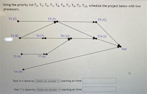 Solved Using The Priority List T2 T5 T6 T1 T3 T4 T3