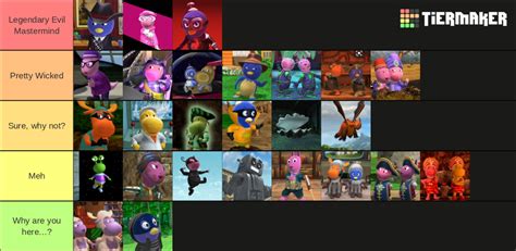 Backyardigans Villains Tier List (Community Rankings) - TierMaker