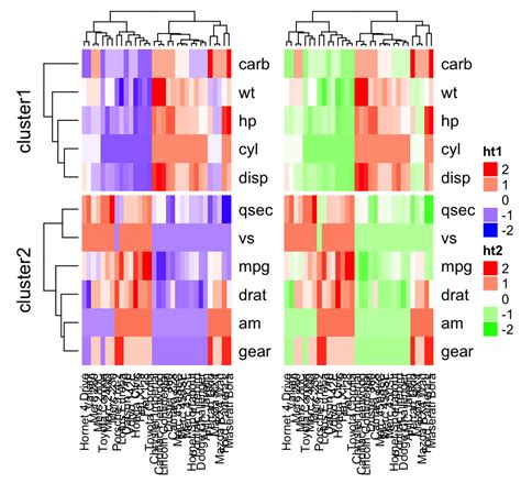 Static And Interactive Heatmap In R Unsupervised Machine Learning