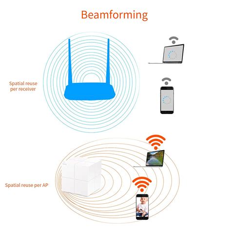 Tenda Tenda Nova MW6 AC1200 Whole Home Mesh WiFi Router System 3 Pack