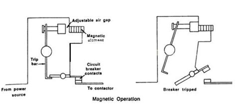 Magnetic Overload Relay Symbol