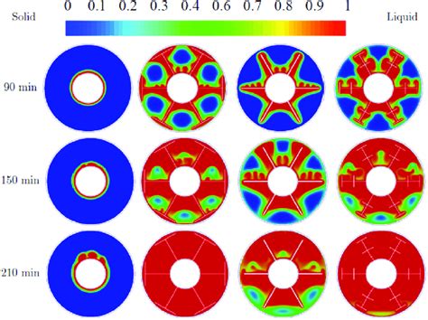 Liquid Fraction Contours At Different Times For Melting Process