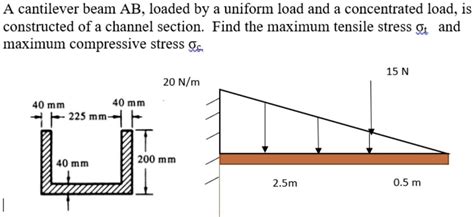 Solved A Cantilever Beam Ab Loaded By A Uniform Load And A