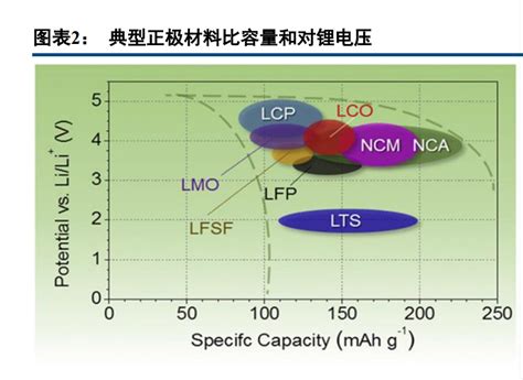 锂电正极材料行业专题：尖晶石镍锰酸锂，能量密度and成本齐声呼唤财经头条