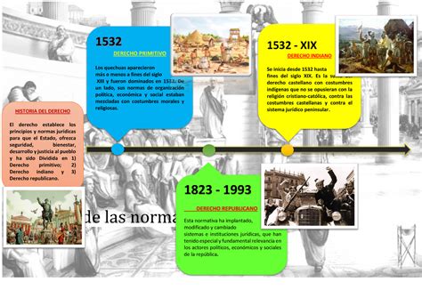 Linea DEL Tiempo Conceciones Desde Las Normas 1532 XIX