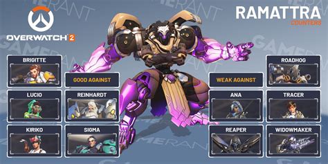 Overwatch 2: Ramattra Guide (Tips, Abilities, and More)