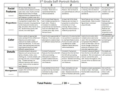 Self Portrait Assessments Art Room 104 Art Rubric Self Portrait