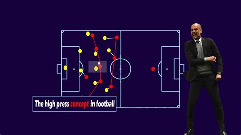 The High Press Concept In Football Football Index Youtube