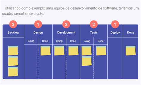 EBOOK Kanban o que é e como implementar em sua equipe