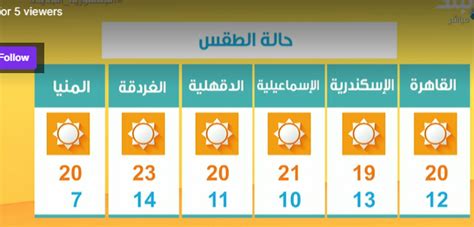 العظمى بالقاهرة 20 تعرف على درجات الحرارة المتوقعة اليوم الاثنين فيديو