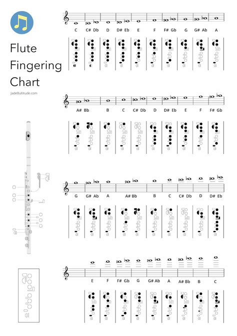 Flute Fingering Charts: Notes, Scales and Arpeggios 🎶🎶