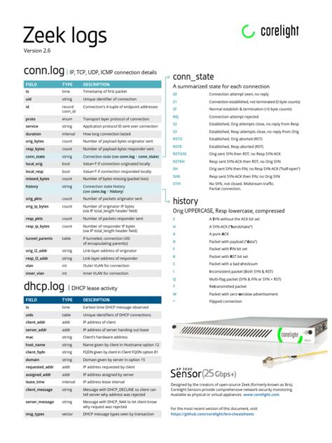 Corelight Zeek Logs Cheatsheet Version 26 Pdf Pdf Transmission Control Protocol Domain