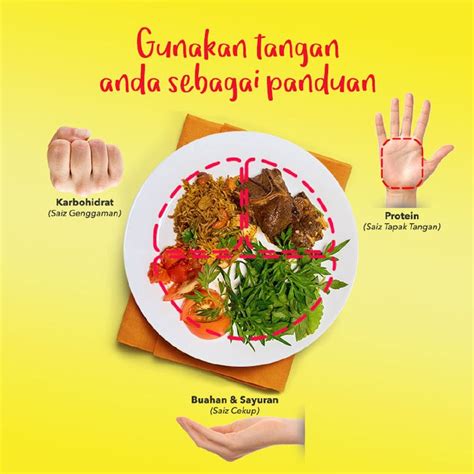View Pemakanan Yang Sihat Images Sukesihat