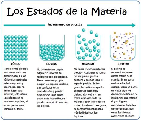 Plasma Cuarto Estado De La Materia Preparaniñ