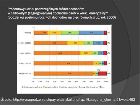 Ppt Zarz Dzanie Portfelem Inwestycyjnym Powerpoint Presentation Free