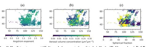 Figure 11 From Retrieval Of Aerosol Properties From Airborne Hyper