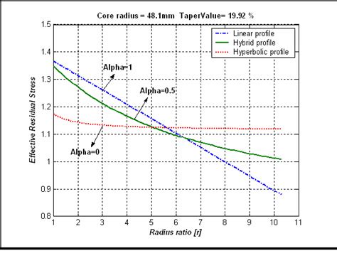 Figure 11 From A Study On The Taper Tension Control Considering