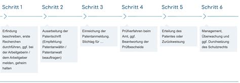 Patentanmeldung Patent Und Markenzentrum Bremen Innowi