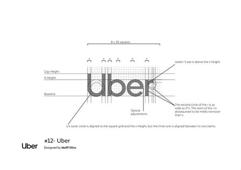 Famous Logo Grids | Graphic Art News | Logotipos famosos, Diseños de ...