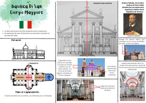 Basilica Di San Giorgio Maggiore Elevacion PRESENTA UNA SIMETRIA El