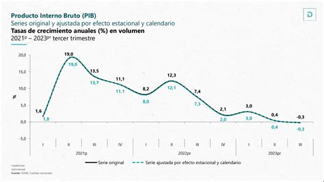 ¿está O No Está Estancada La Economía Los Conceptos Que Enfrentan A