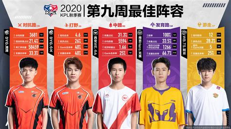 2020kpl秋季赛第九周周最佳出炉：聚光担当，dyg小义斩获双料周最佳 王者荣耀官方网站 腾讯游戏