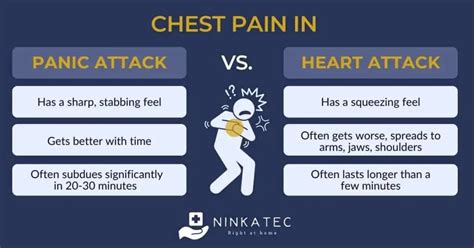 Anxiety Disorder And Its Psychological Physical Consequences Ninkatec