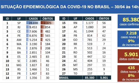 Coronav Rus Brasil Tem Casos Confirmados E Mortes