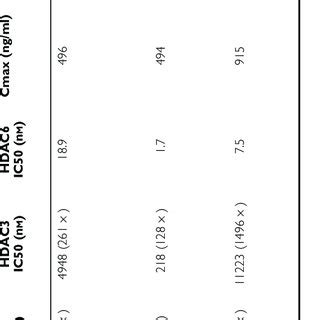 Selectivity Potency And Pharmacokinetic Properties Of Hdac