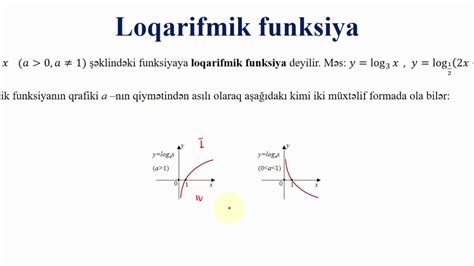 Üstlü və loqarifmik funksiyalar YouTube