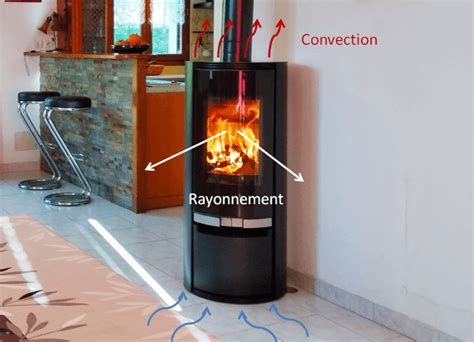 Poêles à bois ventilés et canalisables Conseils Thermiques