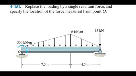 Statics Replace The Loading By A Single Resultant Force And