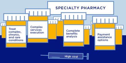 Specialty Pharmacy – Noble Health Services