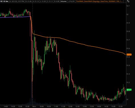 VWAP Strategy Guide TheVWAP