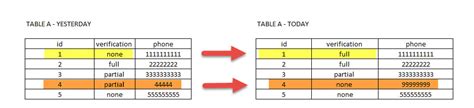 Mysql Update Multiple Rows From Another Table Stack Overflow