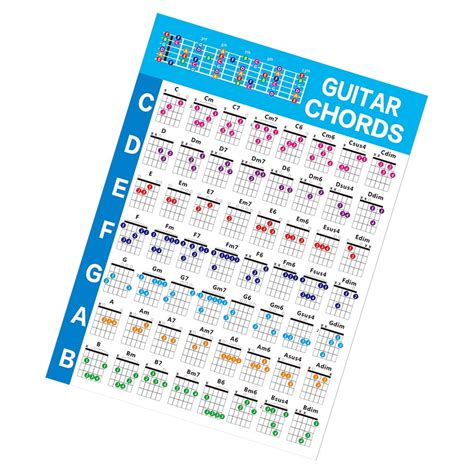 Chord Chart Bass Guitar Chords For Beginner Poster Music Ballad Coated