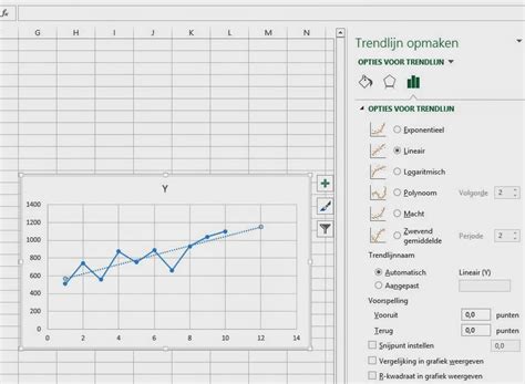 Tips Voor Excel Trendlijn