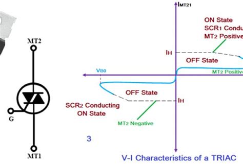 Schematic Symbol Of Triac Triac Structure Working Thyristor