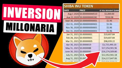 SHIBA INU CÓMO SER MILLONARIO CON SHIBA INU CON ESTÁ INVERSION