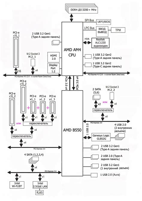 Msi B550 Gaming Plus Diagram