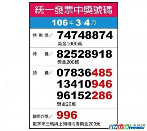 別跟錢過不去 3 4月發票仍有4位千萬元得主未兌獎 財經 Nownews今日新聞